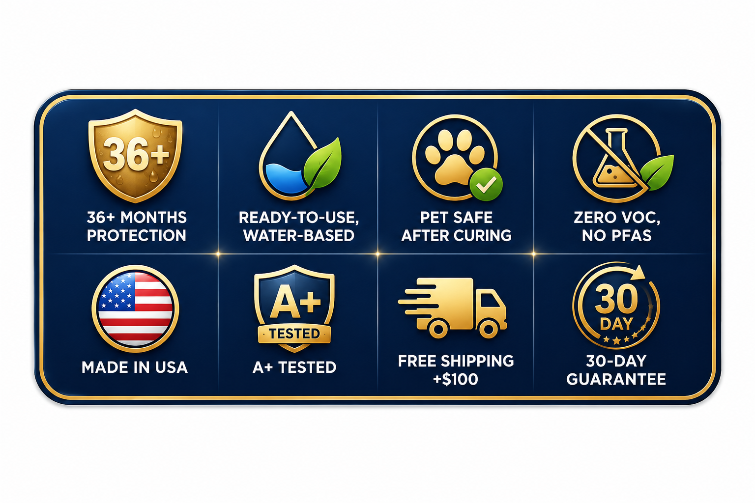 36 plus months protection, ready-to-use water-based, pet safe after curing, zero VOC no PFAS, made in USA, A plus tested, free shipping over 100 dollars, 30-day guarantee