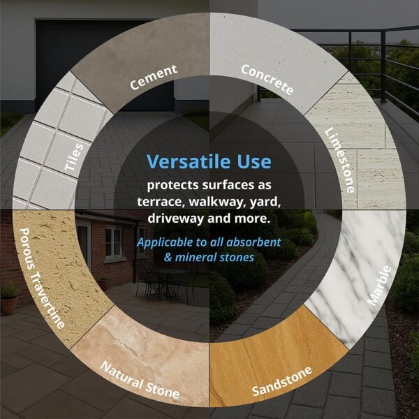 Nanoprotect Driveway sealer, patio sealer, paver sealer, can be used on any absorbent Stone type